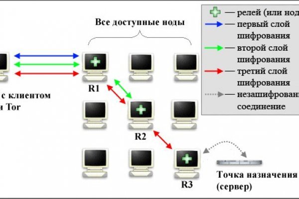 Кракен даркнет только через торг