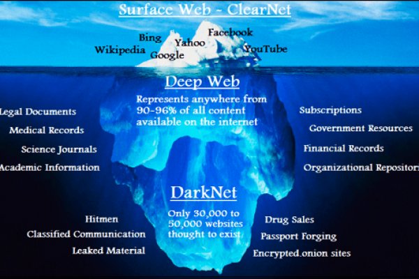 Kraken актуальные зеркала krakentor site