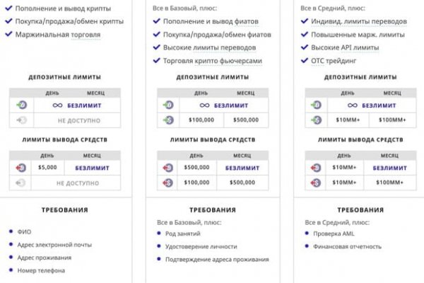 Даркнет площадки